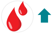 Illustration of two blood droplets with an upward-pointing arrow next to it 
